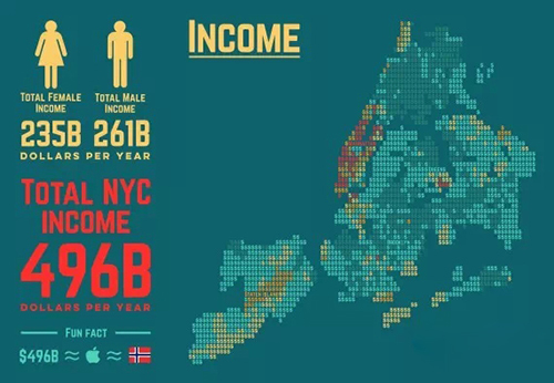 纽约收入