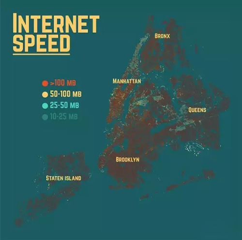 纽约上网速度