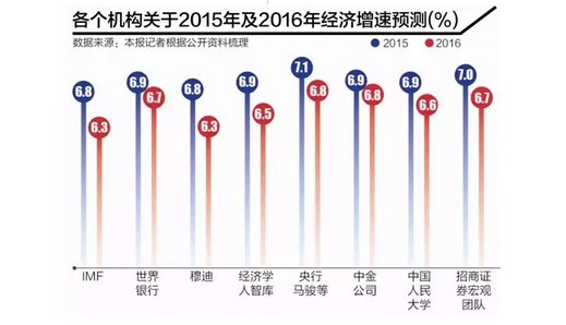 2016中国经济