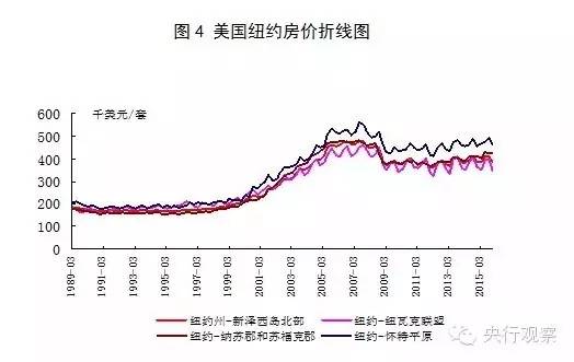 从国际比较看中国一线城市房价