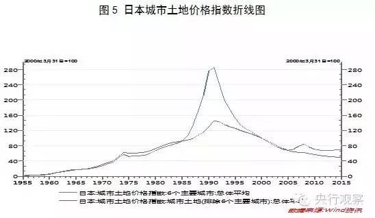 从国际比较看中国一线城市房价