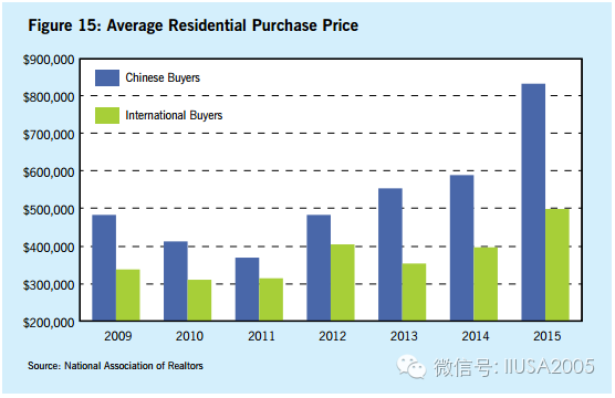 美国亚洲协会发布报告：《破土动工：中国人对美国房地产的投资》