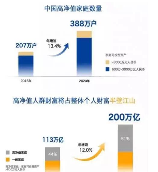 《中国家庭2016海外投资趋势报告》发布