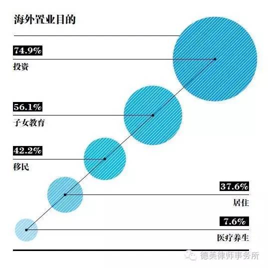 2016中国高净值人群出国需求与趋势白皮书