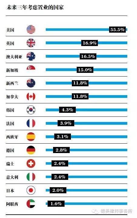 2016中国高净值人群出国需求与趋势白皮书