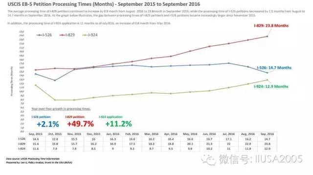 数据报告：526/829/924平均审核时间趋势分析（至2016年9月）